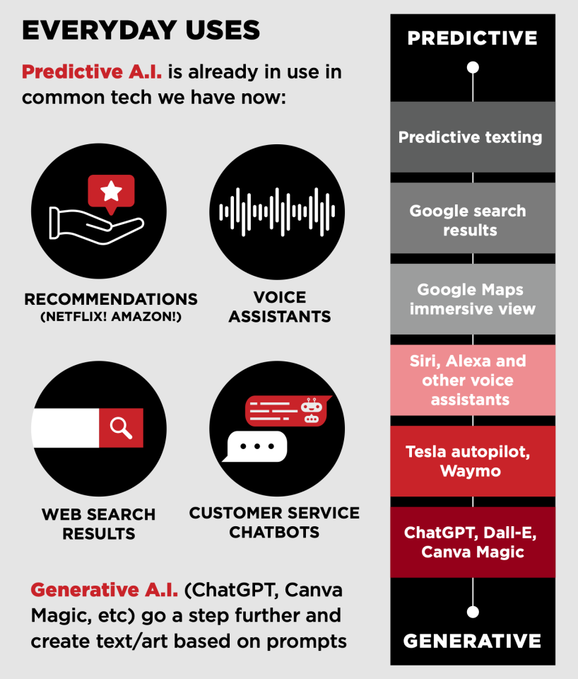 infographic about artificial intelligence